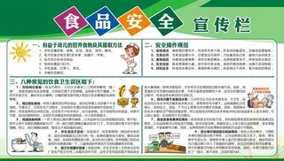 食品安全宣传栏图片