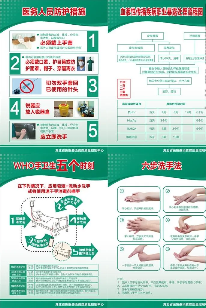 六步洗手法图片ai矢量模版下载