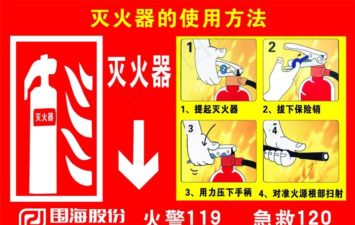 灭火器的使用方法图片cdr矢量模版下载