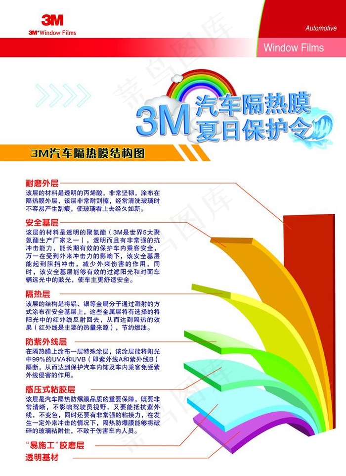 3M汽车隔热膜夏日保护图片(2480x3366)psd模版下载
