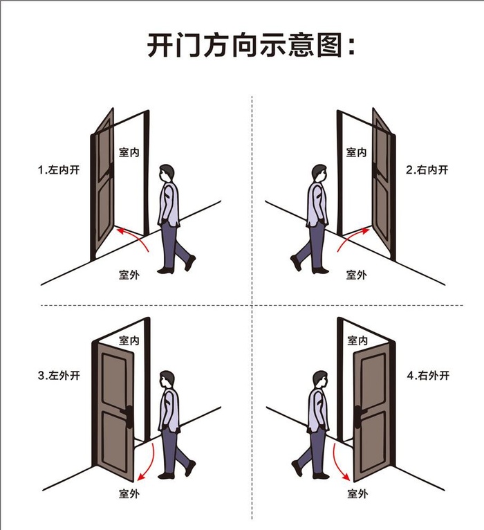 开门方向示意图图片cdr矢量模版下载