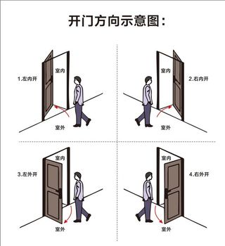 开门方向示意图图片