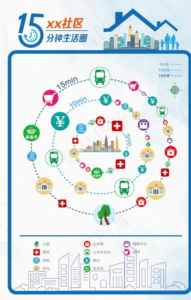 15分钟生活圈图片ai矢量模版下载