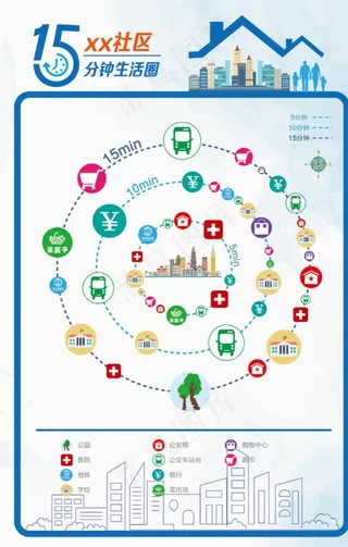 15分钟生活圈图片
