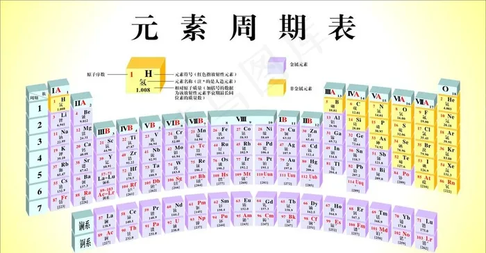 元素周期表图片cdr矢量模版下载