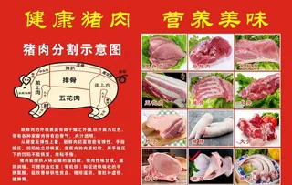 猪肉分割图图片