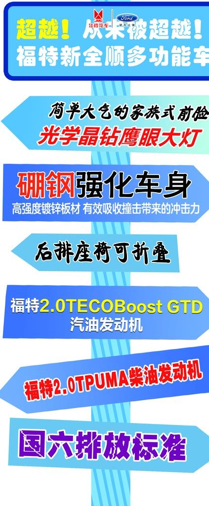 车型特点立牌图片(1890x4252)psd模版下载