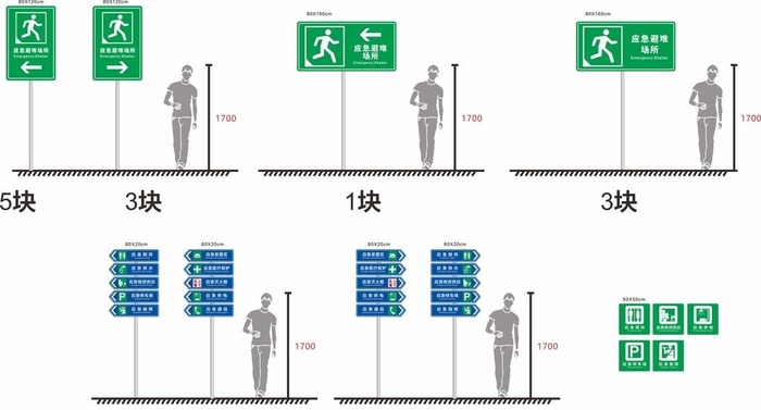 应急避难标识牌图片cdr矢量模版下载