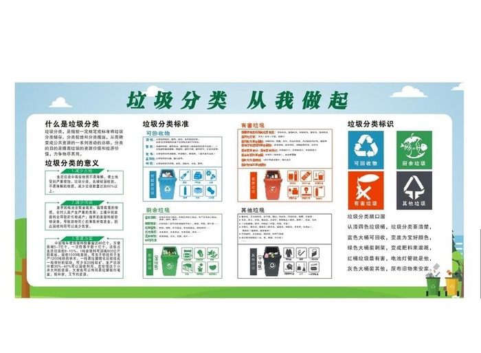 垃圾分类宣传栏图片cdr矢量模版下载