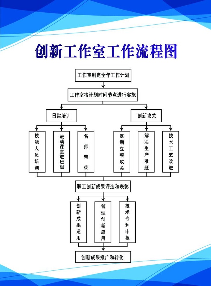 制度  展板图片(3543x4961)psd模版下载