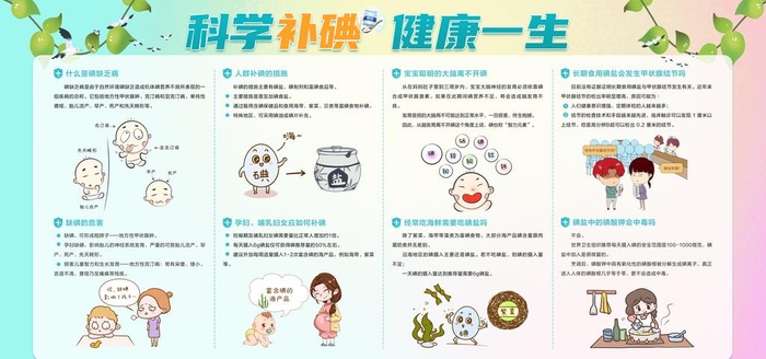 科学补碘 健康一生宣传栏图片(7874x3937)psd模版下载