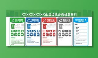 垃圾分类生活指引牌图片