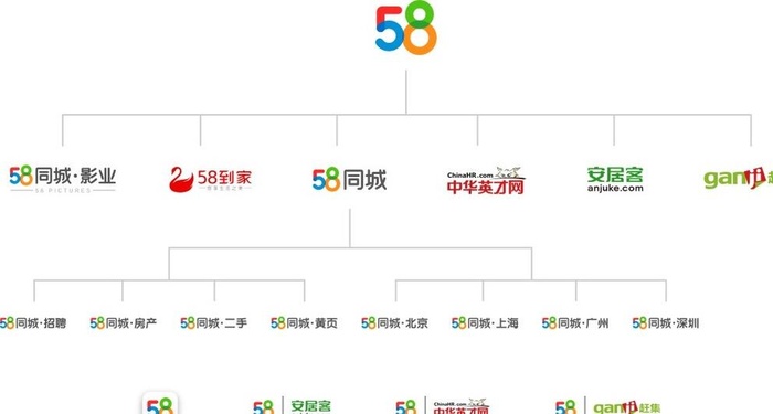 58同城链条图片