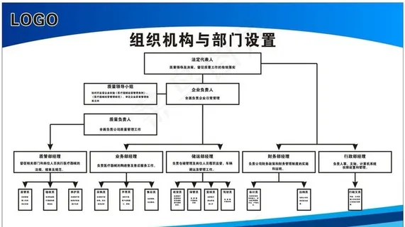 组织架构图图片 组织架构图图片