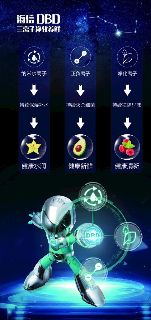 海信冰箱卖点图片ai矢量模版下载