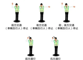 交警指挥手势图解图片