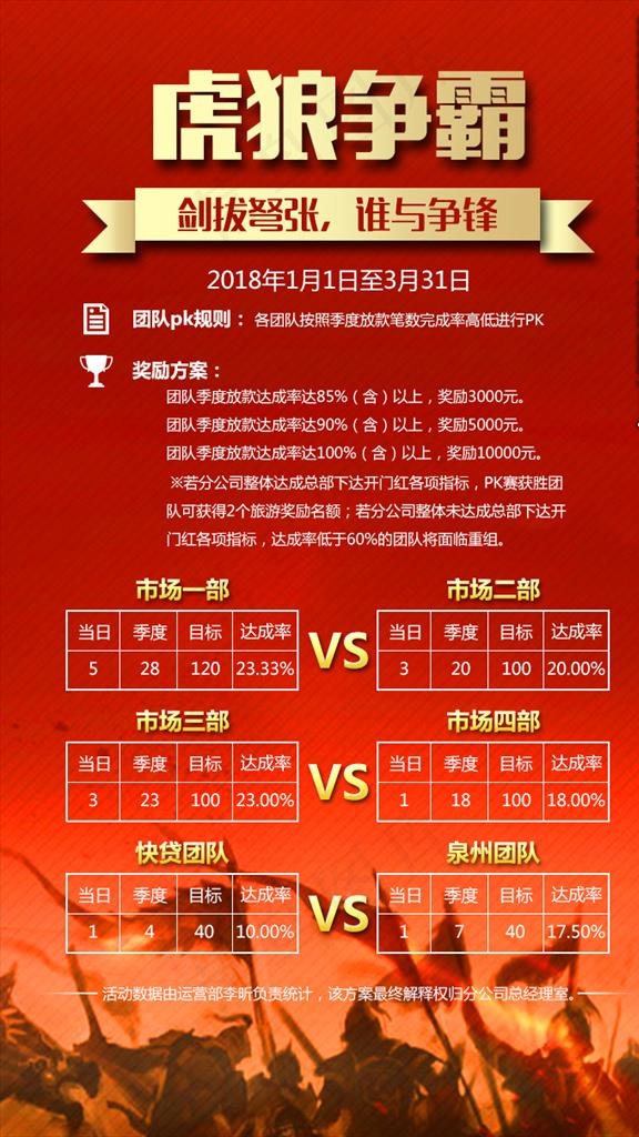 虎狼争霸PK赛业绩PK表图片(718x1210)psd模版下载