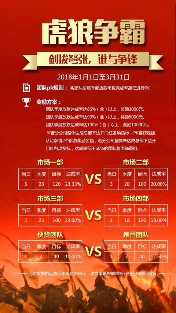 虎狼争霸PK赛业绩PK表图片