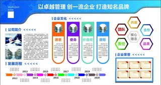 企业展板 公司历程图片