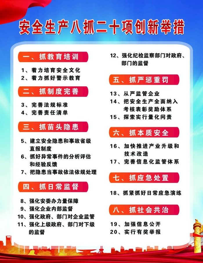 安全生产八抓二十项创新举措图片