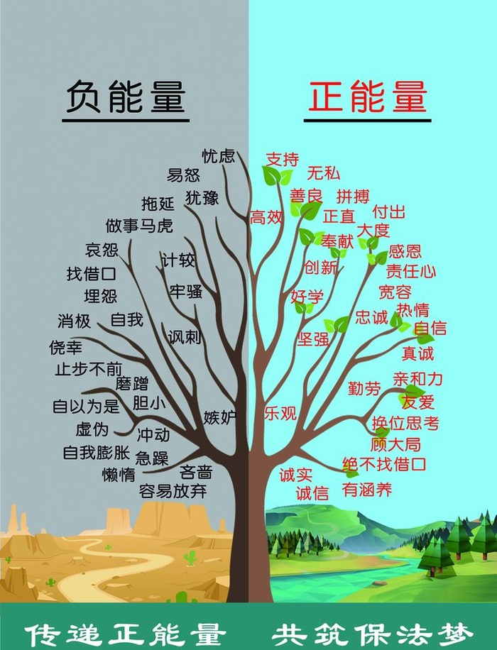 励志 正能量负能量图片