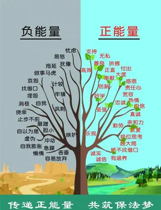 励志 正能量负能量图片