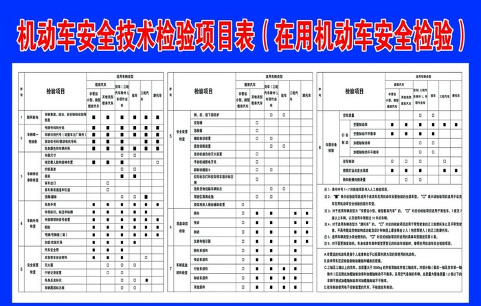 机动车安全技术检验项目表图片(6142x4094)psd模版下载