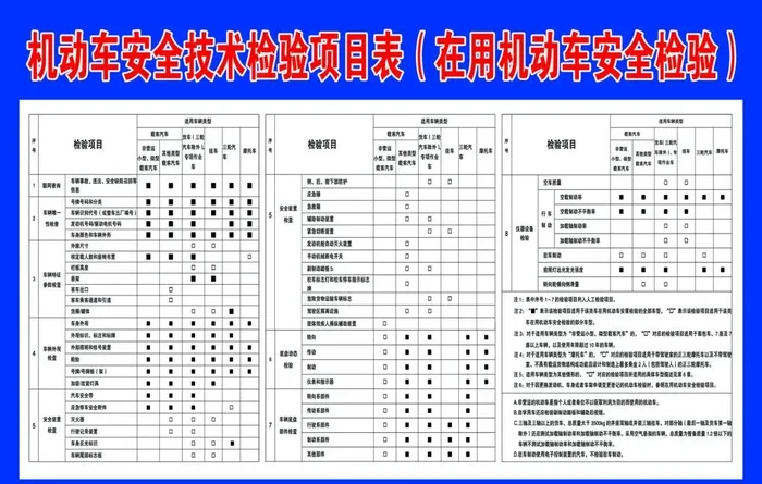 机动车安全技术检验项目表图片(6142x4094)psd模版下载