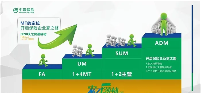 中宏保险展板图片cdr矢量模版下载