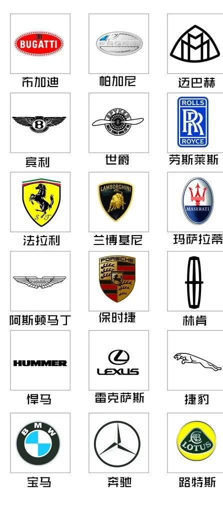 全球汽车品牌排行榜图片ai矢量模版下载