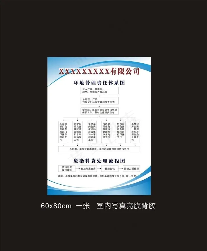 环境管理责任体系图图片cdr矢量模版下载