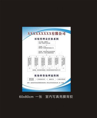 环境管理责任体系图图片