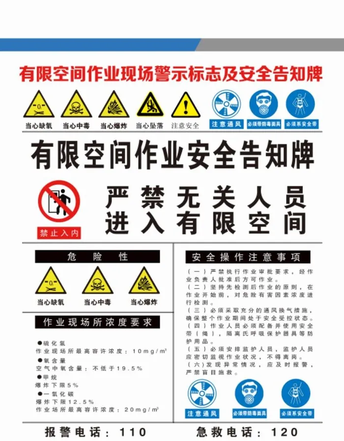 有限空间作业现场警示看板图片(7087x9449)psd模版下载