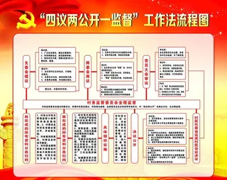 四议两公开一监督图片