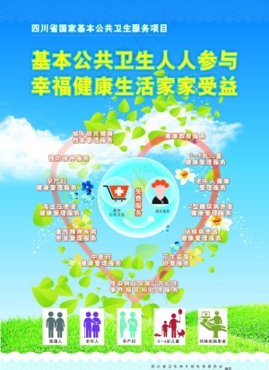 基本公共卫生服务项目宣传图片