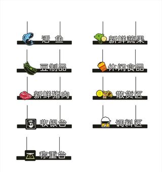 超市区域牌图片