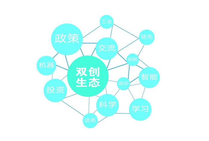 双创生态图标图片(4961x3508)psd模版下载