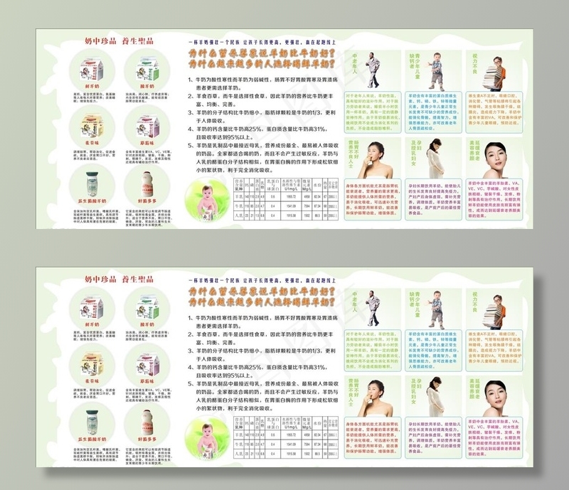 羊奶介绍图片cdr矢量模版下载