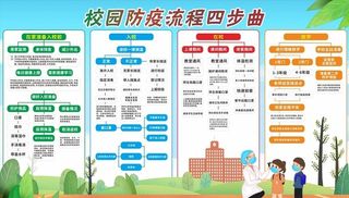 校园防疫流程四步曲图片