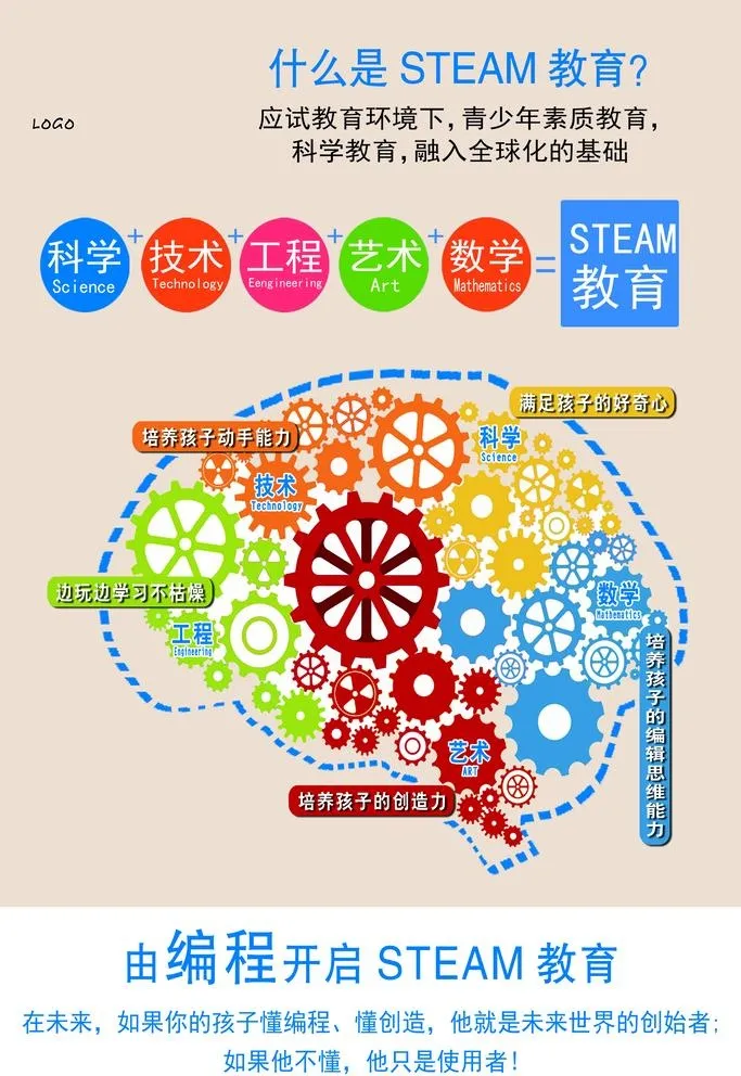 机器人 乐高展板图片(2363x3543)psd模版下载