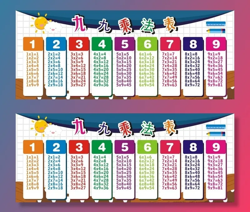 99乘法表图片