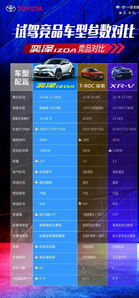竞品对比图片psd模版下载