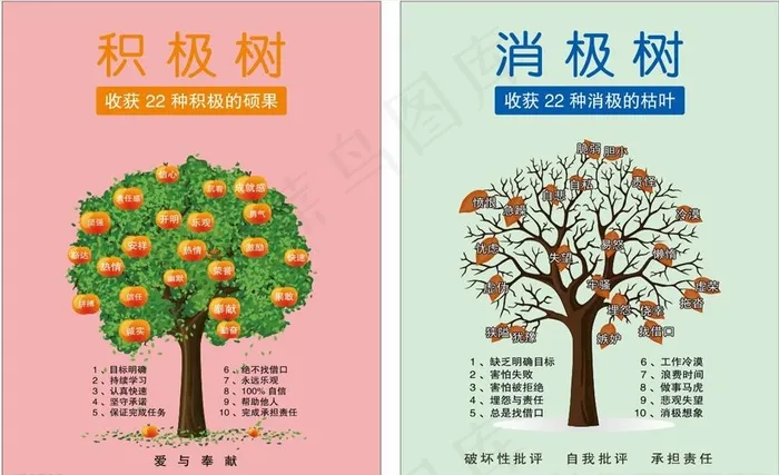 消极树积极树工厂办公室挂画挂图图片cdr矢量模版下载