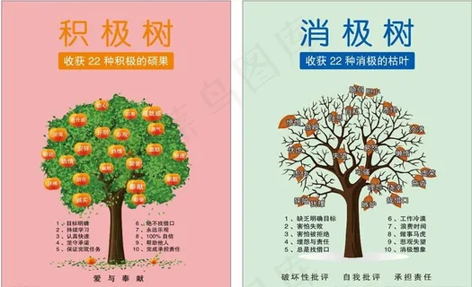 消极树积极树工厂办公室挂画挂图图片