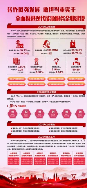 供电公司展架图片