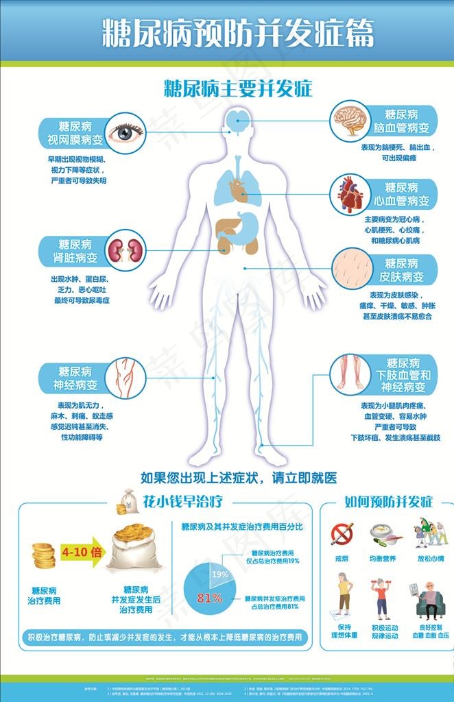 糖尿病图片ai矢量模版下载
