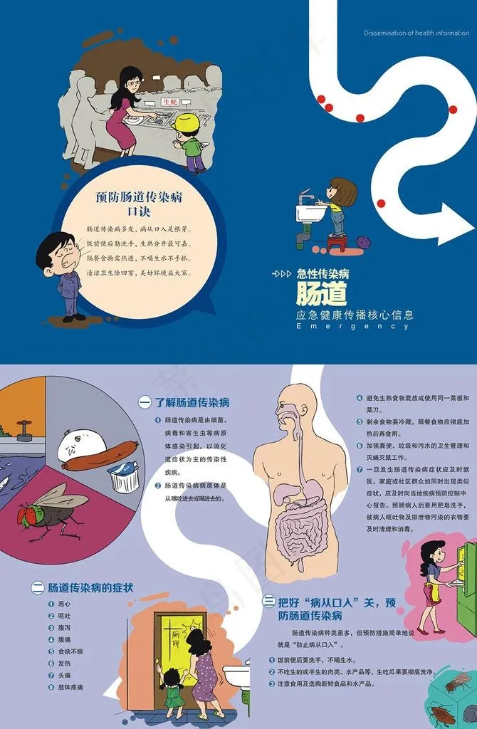 肠道传染病三折页图片(0*0像素())cdr矢量模版下载