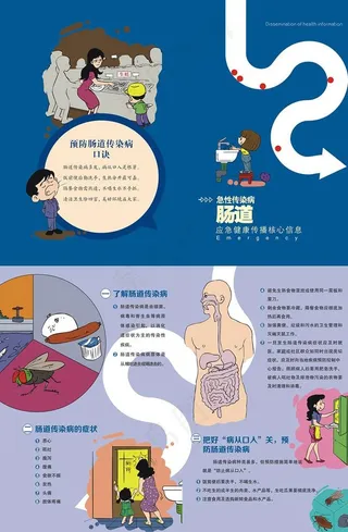 肠道传染病三折页图片