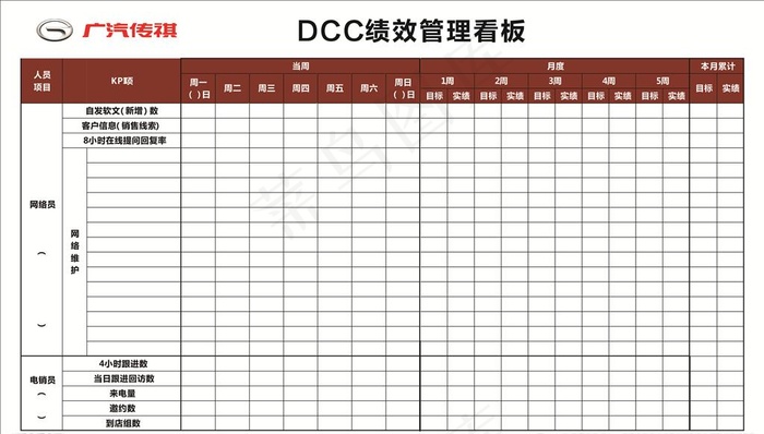 广汽传祺 DCC绩效 管理看板图片cdr矢量模版下载