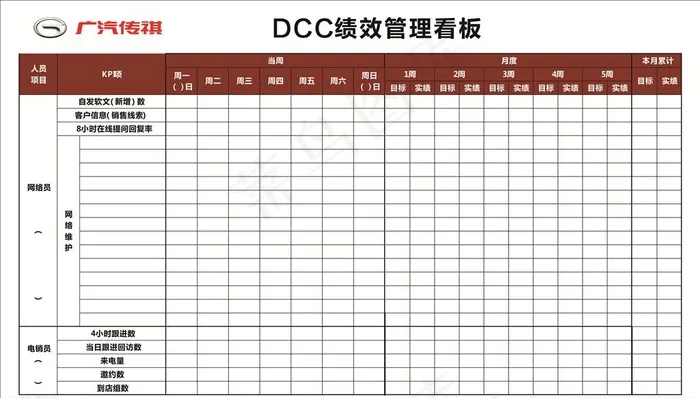 广汽传祺 DCC绩效 管理看板图片cdr矢量模版下载